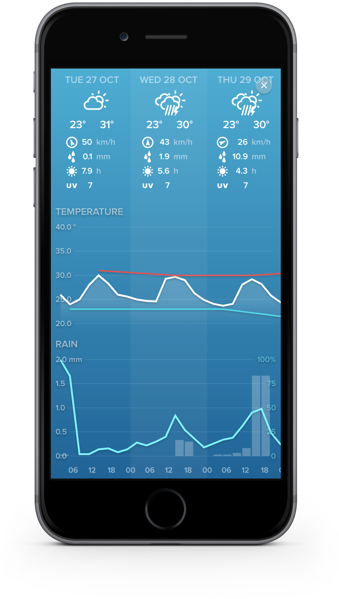 Netatmo Weather station - вид в приложении